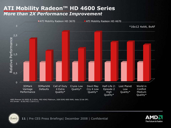 Amd Radeon Hd 7670m Drivers Free Download